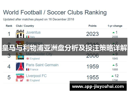 皇马与利物浦亚洲盘分析及投注策略详解
